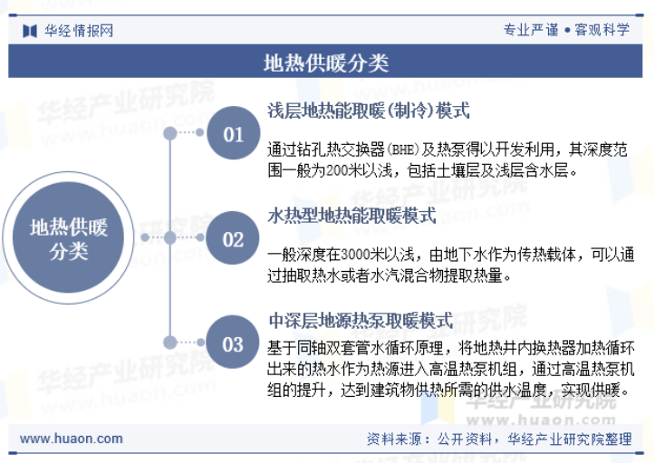 2025年中國地?zé)峁┡袠I(yè)現(xiàn)狀及展望-地?zé)衢_發(fā)利用-地大熱能 2025年中國地?zé)峁┡袠I(yè)現(xiàn)狀及展望-地?zé)衢_發(fā)利用-地大熱能
