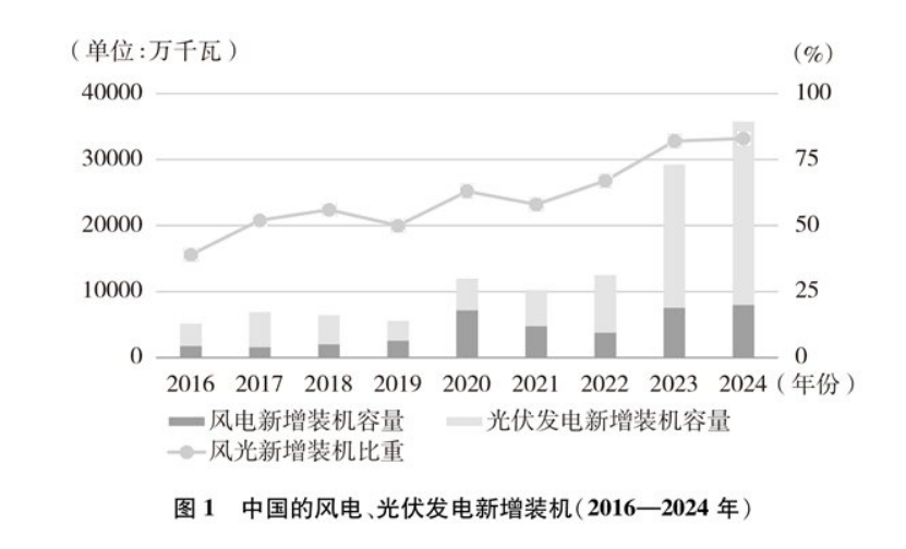 《碳達(dá)峰碳中和的中國行動》白皮書：加快發(fā)展地?zé)崮艿饶茉?實現(xiàn)綠色低碳轉(zhuǎn)型-地大熱能