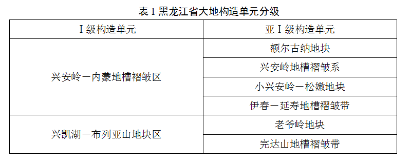 黑龍江省地熱資源分布規律-地熱開發利用-地大熱能 黑龍江省地熱資源分布規律-地熱開發利用-地大熱能